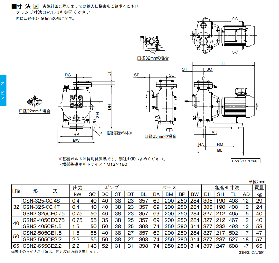 kawamoto川本GSN(2)-C自吸汽輪機(jī)泵選型資料