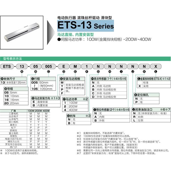 CKD喜開理電動(dòng)執(zhí)行器（無馬達(dá)型）滑塊型ETS-13-16020-EM1NNNNN