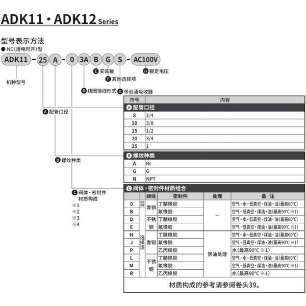 CKD喜開理先導(dǎo)突跳式2通電磁閥流體閥ADK11-25A-B3ABGS-AC100V