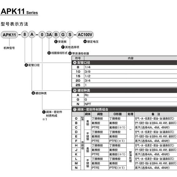 CKD喜開理先導突跳式2通電磁閥流體閥APK11-20N-03A-AC100V