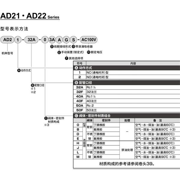 CKD喜開理先導突跳式2通電磁閥流體閥AD22-32F-B3A-AC100V