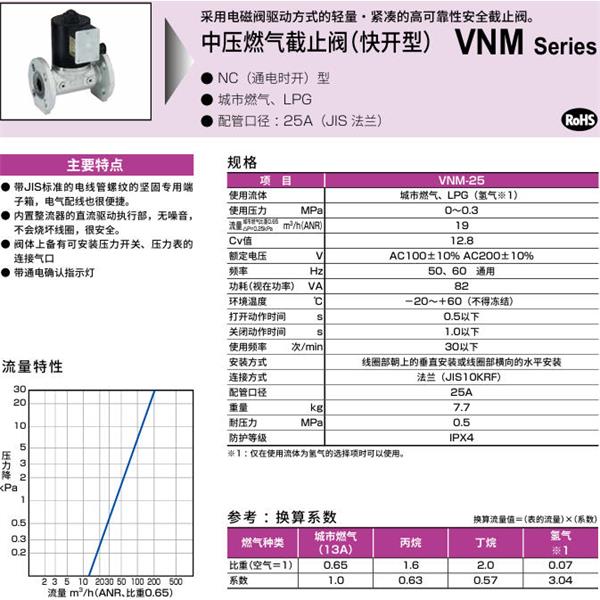 CKD喜開理中壓氣體遮蔽閥（快開型）VNM-25-EH2-AC110V