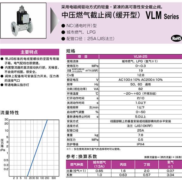 CKD喜開理中壓氣體遮蔽閥（慢開型）VLM-25-AC100V