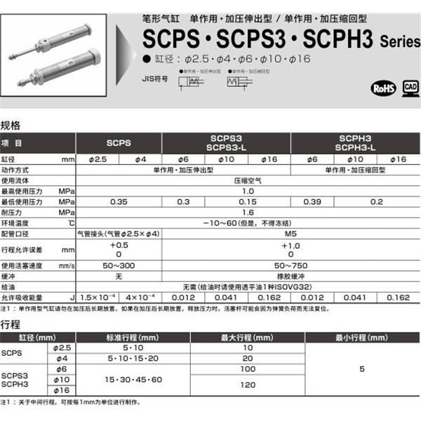 CKD喜開理筆形氣缸SCPS3-L-00-16-15-T0H-H-B2