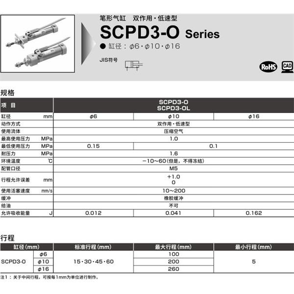 CKD喜開理筆形氣缸SCPD3-OL-FA-16-15-T0H-R-I