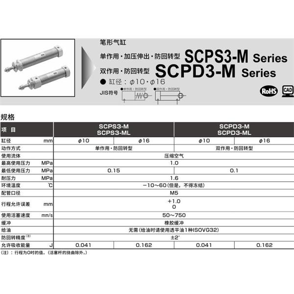 CKD喜開理筆形氣缸SCPD3-ML-LS-16-250-O-T2H-T-B2
