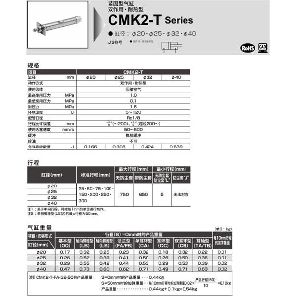 CKD喜開理緊固型氣缸CMK2-T-CC-20-100-LI