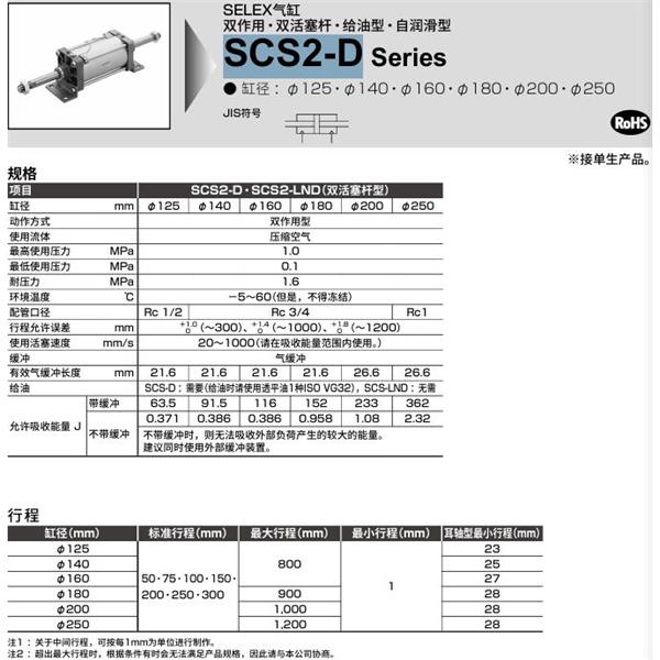 CKD喜開理SELEX氣缸SCS2-D-LB-180B-50-JI
