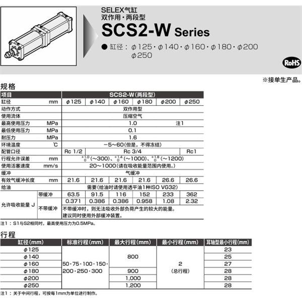 CKD喜開(kāi)理SELEX氣缸SCS2-W-CB-140-B200-B50-JY