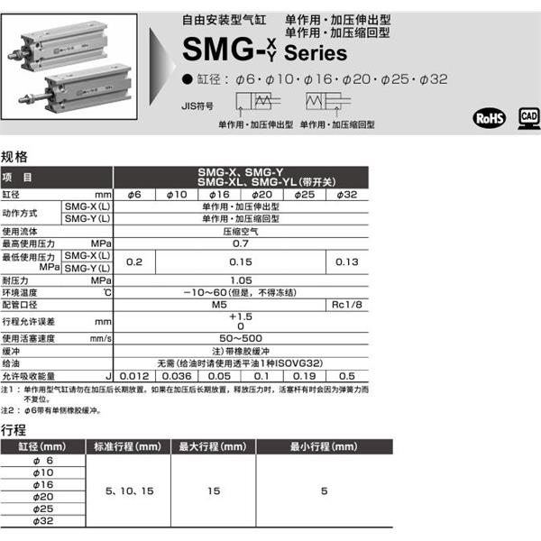 CKD喜開理自由安裝型氣缸SMG-X-20-15