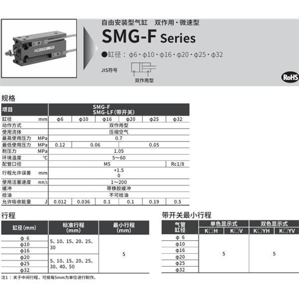 CKD喜開理自由安裝型氣缸SMG-M-6-25