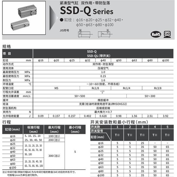 CKD喜開(kāi)理超級(jí)緊湊型氣缸SSD-QL-25-5-R-T0H-R-N-LB-I