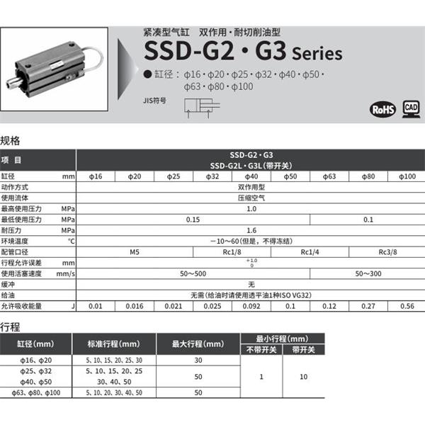 CKD喜開理超級緊湊型氣缸SSD-G2-40-30-N-LB-I